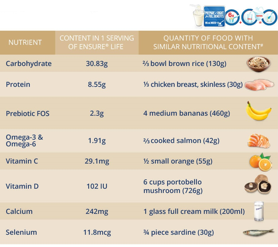 Health Benefits Of Ensure Drink